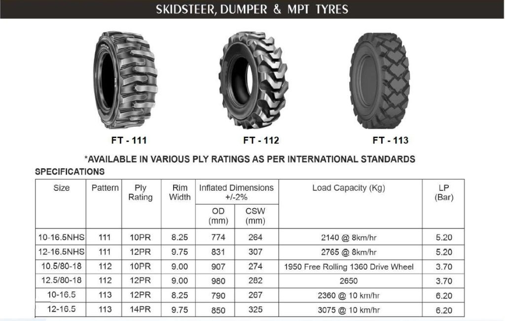 Skidsteer Dumper Tyres Furious Tyres skidsteer-dumper-tyres-furious-tyres